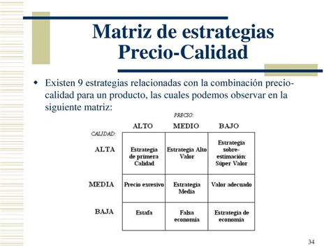 Matriz De Estrategia De Precios