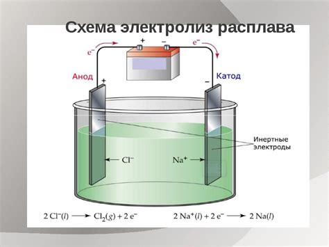 Научная работа по теме на уроке физики"ЭЛЕКТРИЧЕСКИЙ ТОК В ЖИДКОСТЯХ"