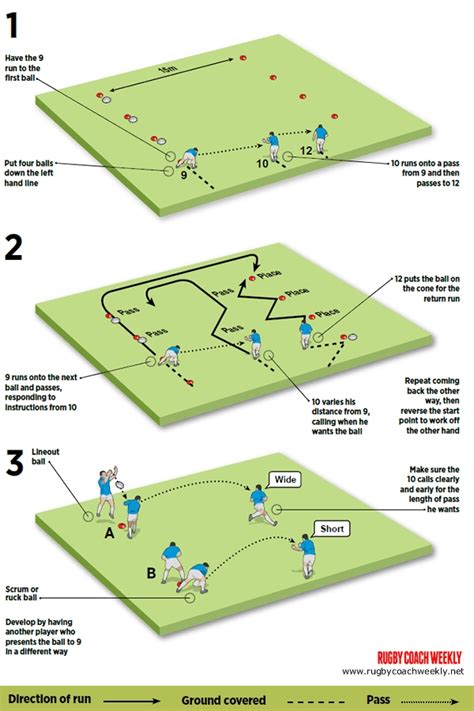 Work On 9 10 Communication Rugby Backs Moves And Drills Rugby Coach