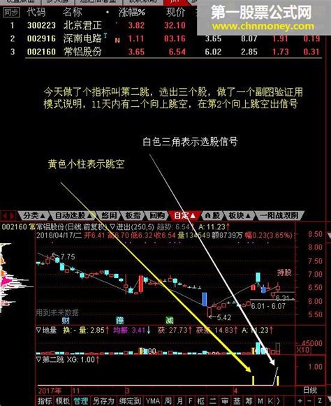 第二跳选股验证用副图说明在图中公式下载 通达信选股验证通达信公式好公式网