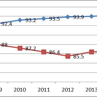 PDF Raport privind starea învățământului preuniversitar din România