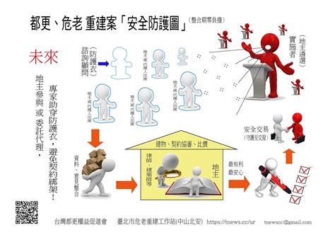 都更危老 權益圖解大公開 屬於你的 自己守護 台灣都更權益促進會 台灣都更顧問、都更危老網 大台灣新聞網