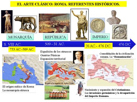 HISTORIA DEL ARTE: LAS CLAVES DE LA CIVILIZACIÓN ROMANA