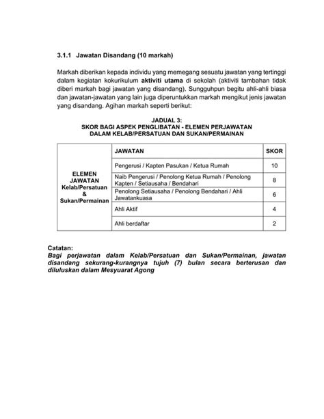 Garis Panduan Pentaksiran Aktiviti Jasmani Sukan Dan Kokurikulum