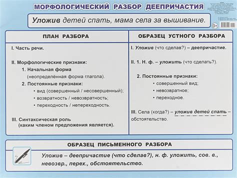 7 класс морфологический разбор деепричастия презентация