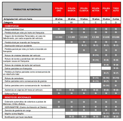 Seguro de Autos MAPFRE Argentina Cotizá Ahora CEMIBERICA