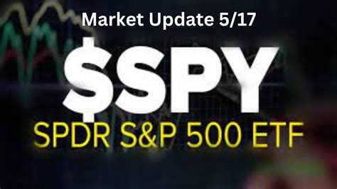 Market Update 5 17 TSLA BABA SPY GME INTC PLTR AMD Updates