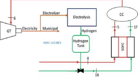 Process diagram to incorporate the energy storage | Download Scientific ...