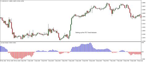 XTC Trend Indicator The Forex Geek