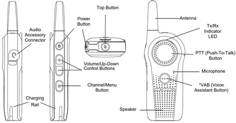 Motorola Curve Series Two Way Radio User Guide