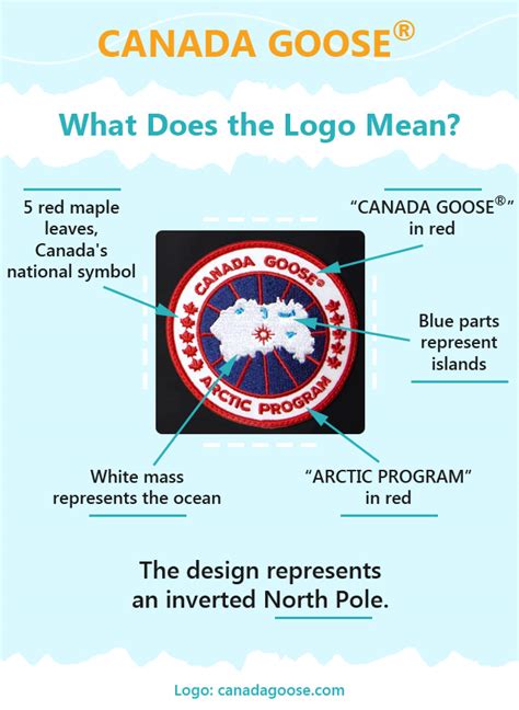 Canada Goose Logo: Meaning, Symbol, and History | Casual Geographical