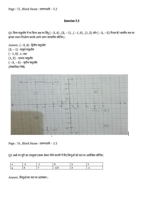 Ncert Solutions Class 9 Maths Chapter 3 निर्देशांक ज्यामिति