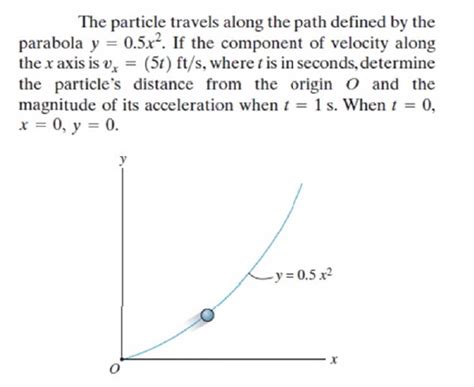 Solved The Particle Travels Along The Path Defined By The Chegg