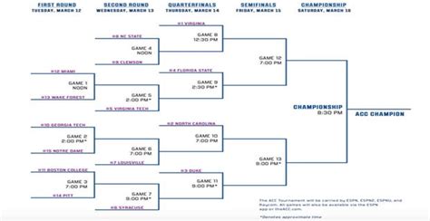 2019 Acc Tournament Bracket Schedule How To Watch