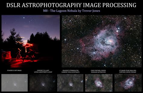 Astrophotography Processing Graphic