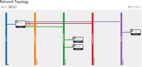 Using the OpenStack Dashboard