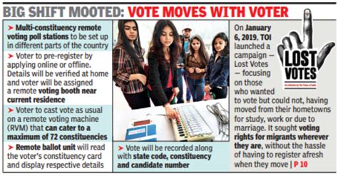 Ec Proposes Remote Voting For Inter State Migrants India News Times