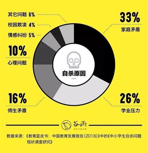 青少年自杀越来越多，孩子们怕的不是死亡而是无知 心理学文章 壹心理