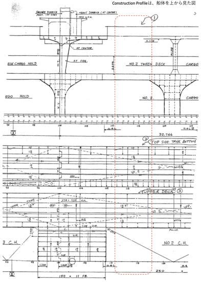 ship production planning  shipbuilding system modeling