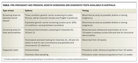 Genetic Carrier Screening In Pregnancy Informing Patients Medicine Today