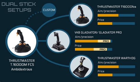 15 Of The Best Star Citizen Joysticks To Consider Star Citizen