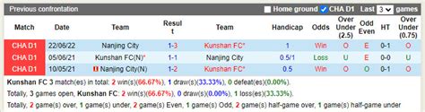 Nh N Nh Soi K O Kunshan Vs Nanjing City H Ng Trung Qu C