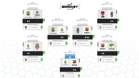 Simulaci N Copa Liga Endesa Acb