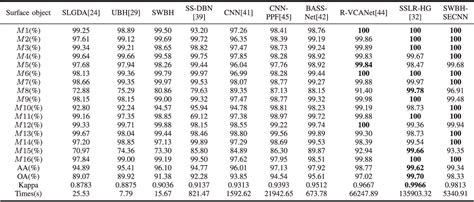 Figure From Spectralspatial Feature Extraction For Hsi