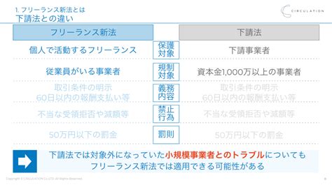 フリーランス新法とは？概要や制定背景、契約トラブル例などを弁護士が解説 Flexy（フレキシー）