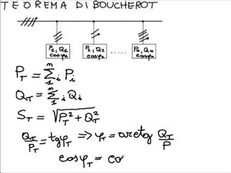 Potenza Elettrica Teorema Di Boucherot Con Esercizio Wmv Youtube