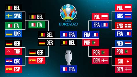 Euro 2020 Predictions Expert Picks Knockout Bracket Winner Sports