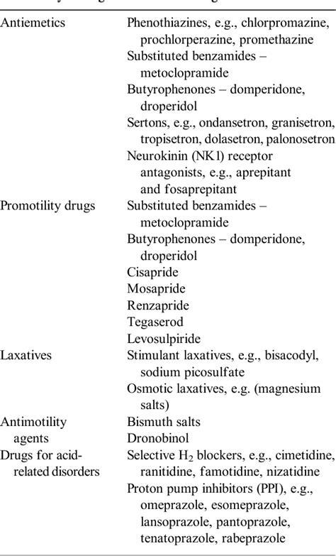 Table 43 1 From Commonly Used Gastrointestinal Drugs Semantic Scholar