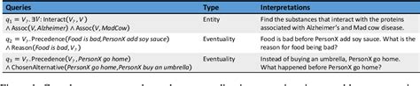 Figure From Complex Query Answering On Eventuality Knowledge Graph