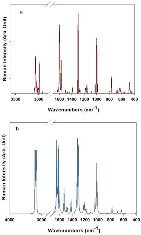 calculated raman  ft raman graphs    ppy