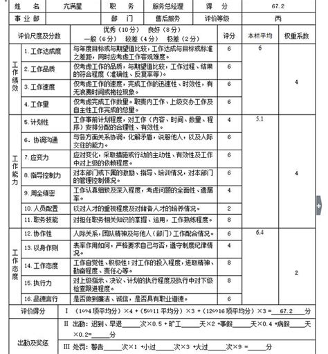 最新公司績效考核表格大全（適合大小公司）老闆必入哦！ 每日頭條