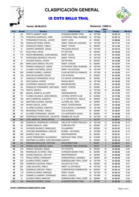 PDF CLASIFICACIÓN GENERAL carreraspopularesasturias IX COTO