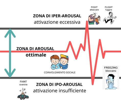 La Finestra Di Tolleranza Emotiva Dr Sgambati Psicologo