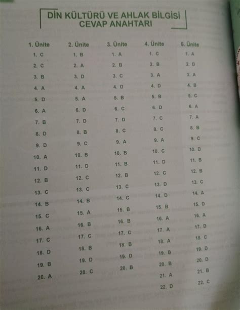 Beceri Temelli Testler Ci S N F Din K Lt R Cevap Anahtar Resmini