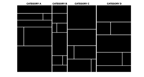 What is a Treemapping Chart? | Jaspersoft