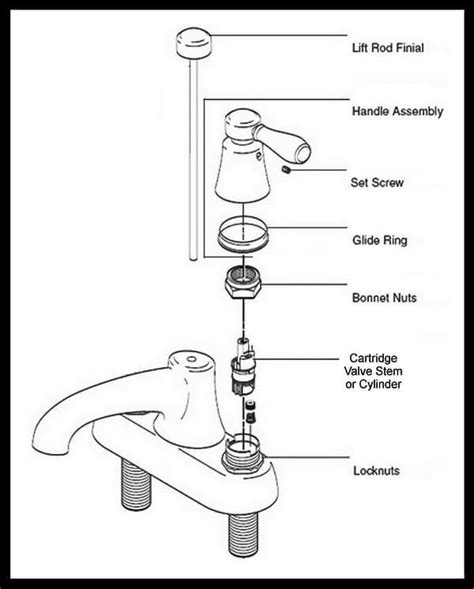 Bath Faucet Diagram Faucet Delta Parts Bathroom Handle Singl