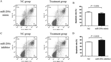 Mir C Regulates Endothelin Induced Pasmcs Abnormal Proliferation