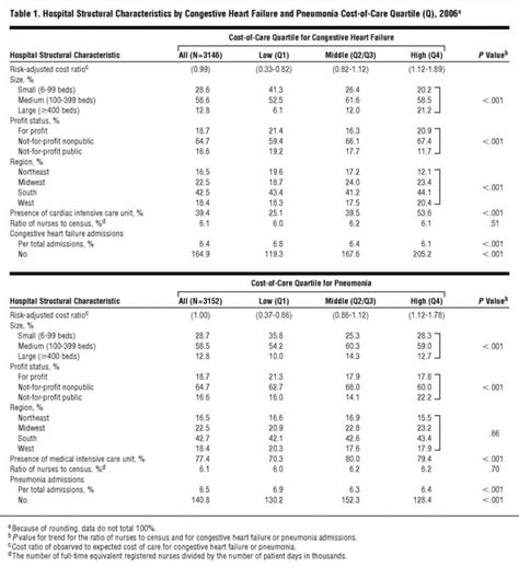 Assisted Living Cost Comparison Worksheet — db-excel.com