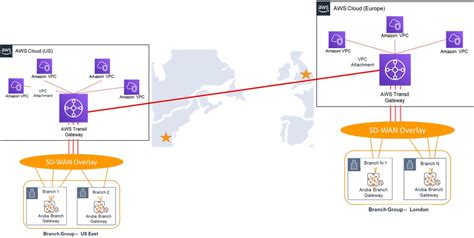 How Aws Transit Gateway Optimizes Aruba Sd Wan At Global Scale Aws