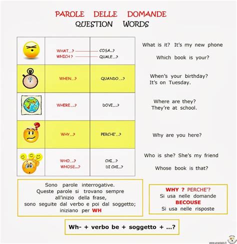 Paradiso Delle Mappe Inglese Inglese Grammatica Inglese Imparare