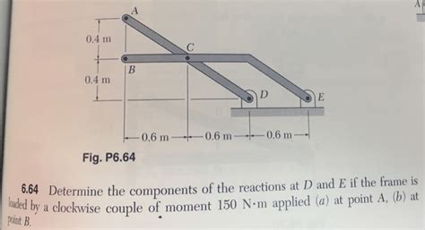 Solved Determine The Components Of The Reactions At D And Chegg