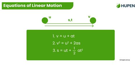 Understanding The Derivation Of The Equations Of Linear Motion