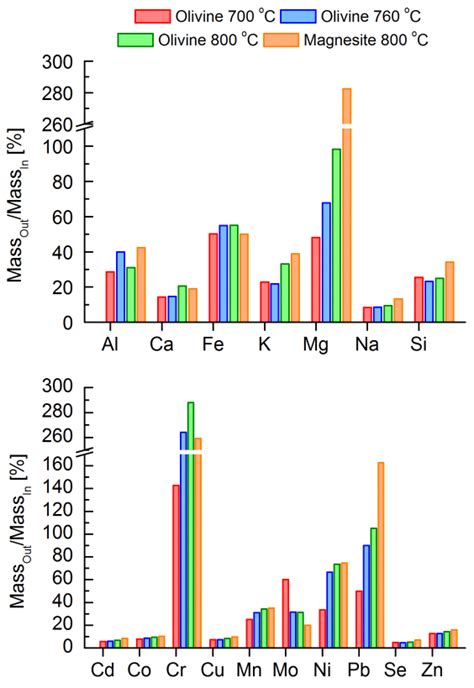 Mass balance for fines composition. | Download Scientific Diagram