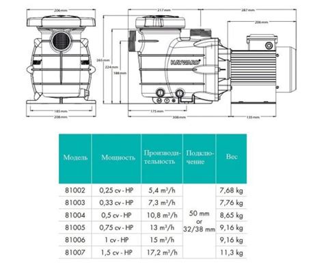 Заказать насос Hayward Powerline 81004 в Киеве