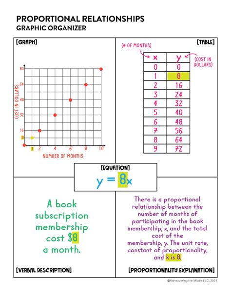 Printable Proportional Relationship Worksheets Worksheets Library