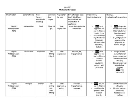 Antidepressant Haha NUR 350 Medication Notebook Classification